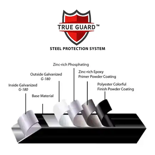 true-guard-steel-protection-system